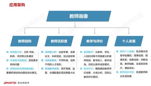 关于智慧高校解决方案 大数据软件在高校领域的应用探索