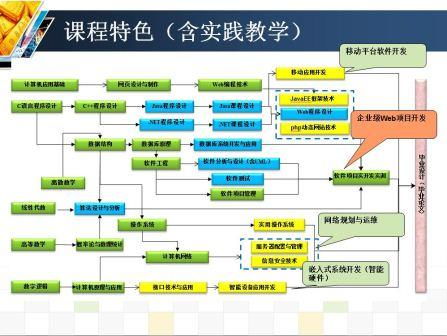 软件工程系召开2015级全体学生专业教育大会