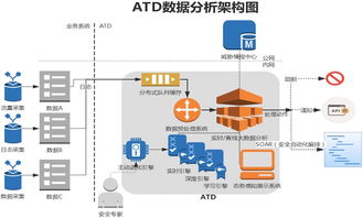 我们的简历泄露问题还有救吗