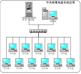 远志软件 电子教室 数字图书馆 数字语音室 多媒体教学系统 电子图书馆