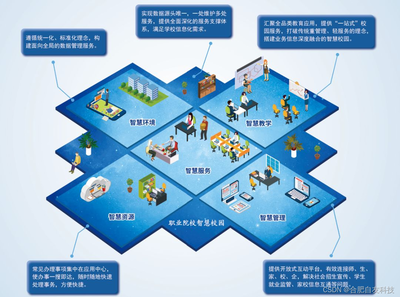 【再探】设计模式-抽象工厂及建造者模式